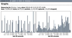 <a href="#artRef-f1">Abbildung 1</a>: Über einen Webserver auf Port 667 liefert Darkstat übersichtliche Auswertungen.