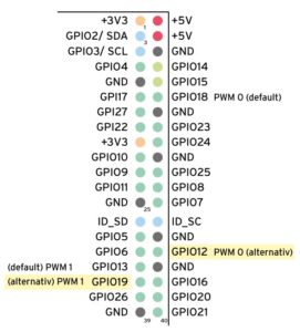 <a href="#artRef-f3">Abbildung 3</a>: Via Hardware generierte PWM-Signale lassen sich beim Raspberry&nbsp;Pi an zwei von vier Pins ableiten.
