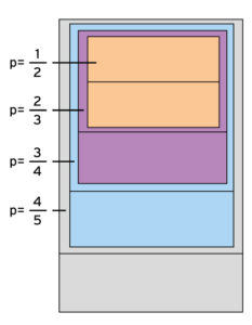 <a href="#artRef-f2">Abbildung 2</a>: Der Aufbau der Panels in Zweierschritten.