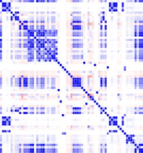 <a href="#artRef-f3">Abbildung 3</a>: Korrelationsmatrix der Features in dem Datensatz.