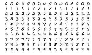 <a href="#artRef-f3">Abbildung 3</a>: Das MNIST-Set ist ein Beispiel für Input-Daten, anhand derer eine KI-Umgebung automatische Schriftenerkennung lernen kann. Quelle: MNIST