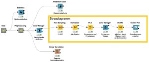 <a href="#artRef-f4">Abbildung 4</a>: Workflow zur Exploration der Netzwerkdaten.