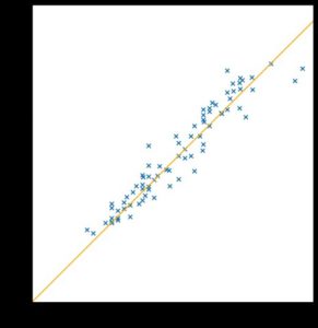<a href="#artRef-f5">Abbildung 5</a>: Der Fehler im Modell lässt sich über einen Testdatensatz herausfinden.