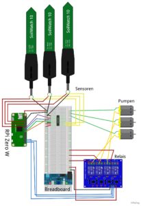 <a href="#artRef-f1">Abbildung 1</a>: Der detaillierte Steckplan zum Aufbau der Bew&auml;sserungsanlage und alle Listings des Artikels warten auf der DELUG-DVD und online&nbsp;<a href="#artRef-i6">[6]</a>.