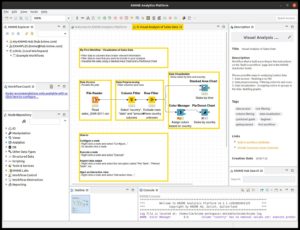 <a href="#artRef-f2">Abbildung 2</a>: In Knime klicken sich Anwender einen Analyse-Workflow einfach aus passenden Bausteinen zusammen.
