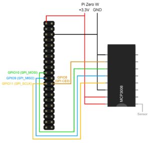 <a href="#artRef-f2">Abbildung 2</a>: Der Admin schließt den Raspberry Pi zunächst an den A/D-Wandler MCP3008 an.