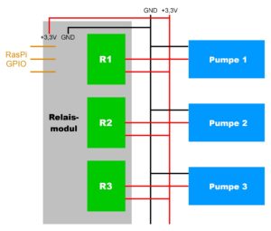 <a href="#artRef-f3">Abbildung 3</a>: Der Schaltplan für die Verbindung der Pumpen mit dem Relaismodul.