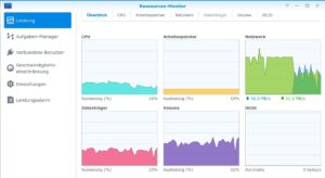 <a href="#artRef-f3">Abbildung 3</a>: Der Ressourcen-Monitor des Synology DS1816+ stellt die Auslastung von CPU, Speicher, Netzwerk, Datenträgern, Volumes und iSCSI-LUNs übersichtlich dar.