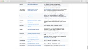 <a href="#artRef-f5">Abbildung 5</a>: Auch au&szlig;erhalb des Operator Hub finden sich viele Operatoren f&uuml;r bekannte Tools wie WordPress, die dem Admin bei Bedarf sehr n&uuml;tzlich werden.