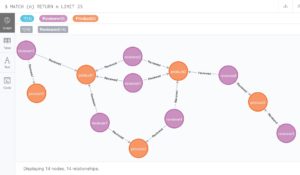 Abbildung 1: Unter &raquo;http://localhost:7474&laquo; erscheint der Beziehungsgraph in Neo4j im Browser.