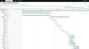 Abbildung 5: Jaeger ist die Zukunft der &Uuml;berwachung f&uuml;r Container: Es ersetzt sowohl klassisches Monitoring als auch zentralisiertes Logging in weiten Teilen. Quelle: Jaeger