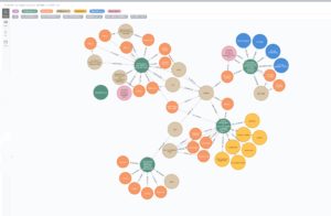 Abbildung 7: Autoren, Institutionen, Veröffentlichungen und wie sie zusammenhängen: Das zeigt dieser kleine Ausschnitt aus der Graph-Datenbank des DZD. Quelle: Deutsches Zentrum für Diabetesforschung