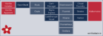 Das Berliner Unternehmen Cloudical hat mit Vanillastack einen auf Kubernetes aufbauenden Open-Source-Software-Stack veröffentlicht, der die Integration von Open-Source-Projekten wie Harbor, Openstack, Cloud Foundry, Prometheus, Grafana, EFK, Rook oder Ceph mithilfe eines webbasierten Installers ermöglichen soll.