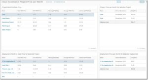 Abbildung 5: Preisangaben und eine schnelle &Uuml;bersicht verspricht der Business-Teil von vRealize, der besonders Controller freuen d&uuml;rfte. Quelle: VMware