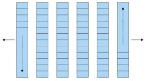Abbildung 5: Ein &raquo;std::deque&laquo; ist eine doppelt verkettete Liste und ein Mittelding zwischen &raquo;std::list&laquo; und &raquo;std::forward_list&laquo;.