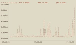 Abbildung 1: Gping: Grafisches Ping für das Terminal.