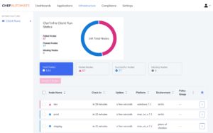 Abbildung 1: Chef Automate startete als Reporting Tool, ist inzwischen aber auf dem Weg, den Chef Infra Server abzulösen.