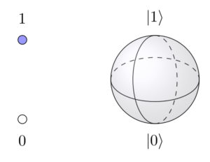 Abbildung 1: Klassische Bits (links) versus Quantenbits (rechts).