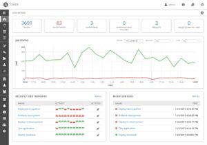 Abbildung 4: Ansible Tower funktioniert als REST-API und GUI zu Ansible. Es macht das Management großer Ansible-Setups übersichtlicher. Quelle: Red Hat