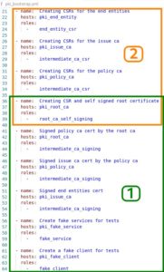 Abbildung 7: Das Playbook »pki_bootstrap.yml« spiegelt im Mittelteil den Ablauf aus <a href="#artRef-f1">Abbildung 1</a> wider.