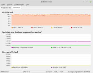 Abbildung 14: Handbrake belastet die Hardware stark.