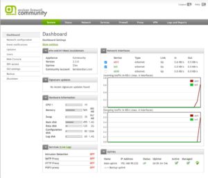 Abbildung 2: Ein Dashboard bietet einen guten Überblick an zentraler Stelle.