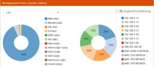 Abbildung 3: OPNsense enth&auml;lt einen schlichten Netflow-Analyzer.