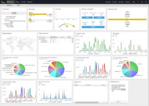 Abbildung 4: Mit einem solchen Dashboard gewährt die Untangle NG Firewall ihren Benutzern einen schnellen Überblick.