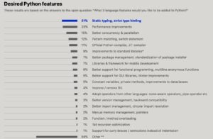 Abbildung 1: Die Ergebnisse der Umfrage der Python Software Foundation aus dem Jahr 2020.