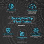 Das Beratungsunternehmen Bearingpoint hat mit einer Umfrage unter rund 1000 IT-Beratern die wichtigsten IT-Trends für 2022 abgefragt.