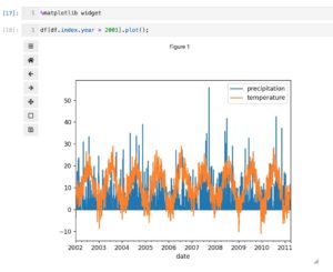 Abbildung 7: Ein Diagramm zum »DataFrame« aus <a href="#artRef-f6">Abbildung 6</a>.