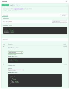 Abbildung 1: OpenAPI macht das Interagieren mit der Programmierschnittstelle einfach.