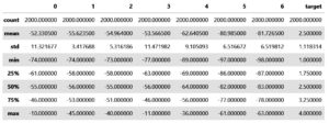 Abbildung 4: Die statistische Beschreibung der Daten.