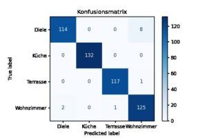 Abbildung 7: Die Konfusionsmatrix verdeutlicht die Qualit&auml;t der Vorhersagen.