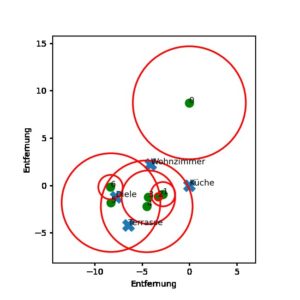 Abbildung 9: Beispiel einer analytischen L&ouml;sung.