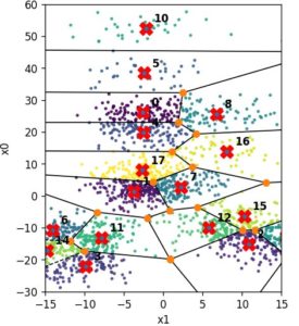 Abbildung 7: Voronoi-Plot mit 18 Clustern.