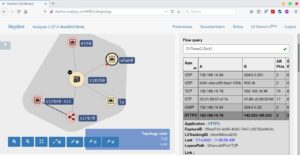 Abbildung 3: Der Skydive-Agent meldet Verkehrsinformationen an den Analyzer.