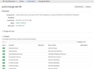 Abbildung 1: Automation gibt es auch in Clouds. Hier hei&szlig;t sie Orchestration und wird durch Dienste wie AWS CloudFormation in die Praxis umgesetzt. Quelle: LevelUp