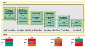 Abbildung 2: Klassifikation von Anwendungssoftware.