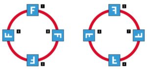 Abbildung 6: Integer-Werte des EXIF-Headers geben die Orientierung es Fotos an.