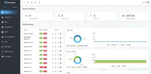 Abbildung 6: Das Web-Interface des Grommunio-Servers bringt für den Administrator umfangreiche Monitoring-Funktionen mit.