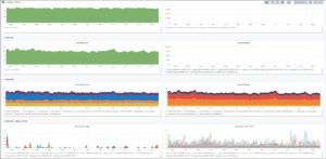 Abbildung 4: Weil Jaeger mittlerweile auch ein Interface hat, um Daten im Prometheus-Format auszugeben, lassen sich gesammelte Metrikdaten aus Jaeger unmittelbar in Prometheus und mithin auch in Grafana darstellen. Quelle: Grafana