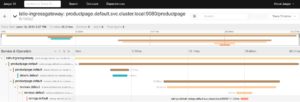 Abbildung 5: Istio verfügt über eine native Jaeger-Anbindung, sodass sich etwa vom Istio-Ingress-Gateway initiierte Aktionen ohne weitere Schritte als Traces in Jaeger darstellen lassen. Quelle: Istio
