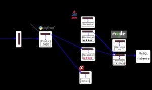 Abbildung 6: Istio ist zwar eigentlich für die Welt der "Cloud-native"-Anwendungen gemacht, doch lässt es sich auch mit konventionellen Diensten wie MySQL oder Galera gut verwenden. Quelle: Istio