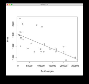Abbildung 2: Visualisierung einer linearen Regression. Nach der Methode der kleinsten Quadrate ergibt sich die gezeigte Regressionsgerade.