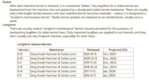Abbildung 2: Der mitgelieferte Kernel 5.15 erhält Langzeit-Support bis 2023.