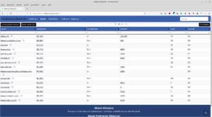 Abbildung 1: Diaspora listet auf der Webseite alle verfügbaren Server übersichtlich auf.