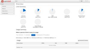 Abbildung 1: OpenStack gilt als das Nonplusultra bei privater Cloud-Software, doch übersteigt die Komplexität der Umgebung oft das, was Unternehmen realistisch leisten können. Quelle: OpenStack Foundation