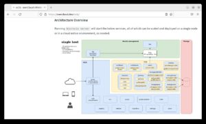 Abbildung 3: OCIS besteht aus zahlreichen Microservices; Reva dient als Bindeglied zu den Datenspeichern.