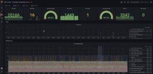 Abbildung 4: Das Grafana-Dashboard des OpenStack Health Monitor.